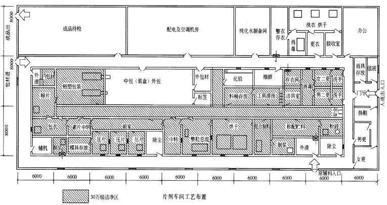 胶囊制剂