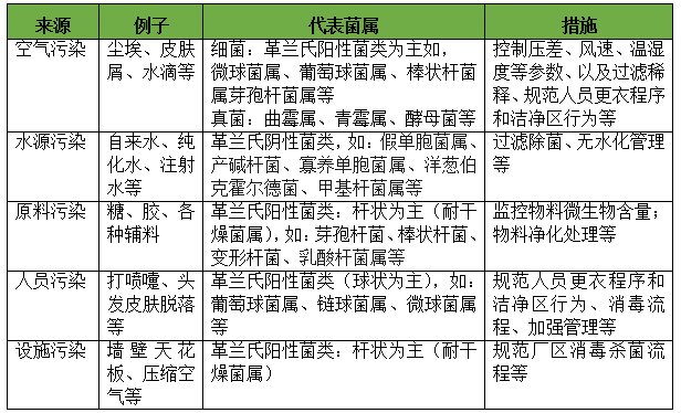 洁净车间