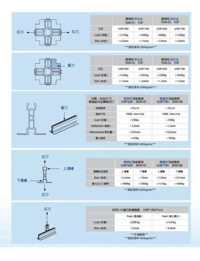 洁净车间净化